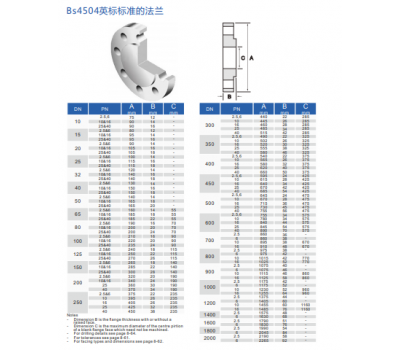 MẶT BÍCH INOX 304 BS4504 PN10/PN16